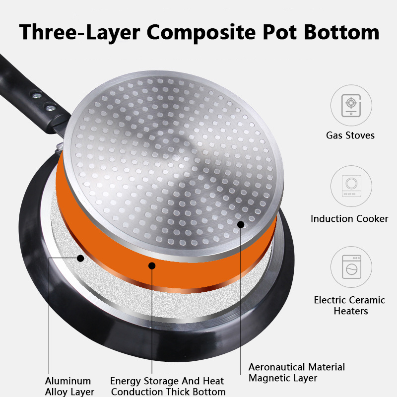 Non Stick Frying Pan 18/22/26C - Danish Pancake Pan 评论和价格