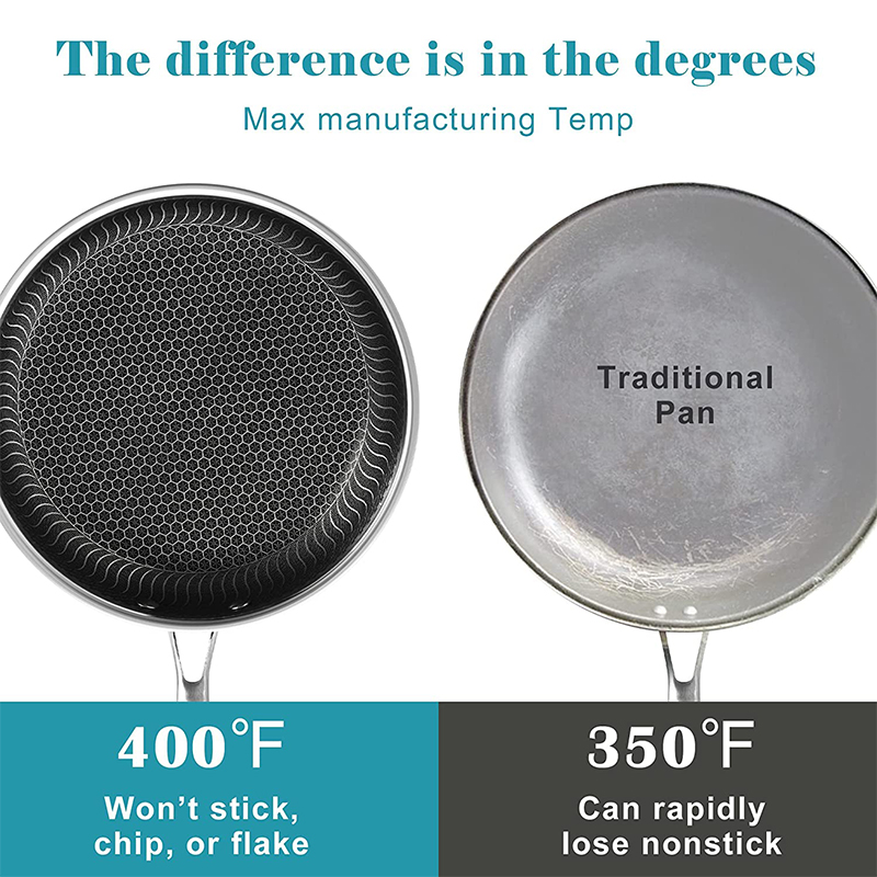 LMETJMA Stainless Steel Frying - Danish Pancake Pan 评论和价格